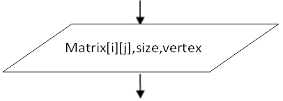 Matrix[i][j],size,vertex

matrixertex
