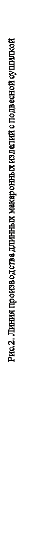 Подпись: Рис.2. Линия производства длинных макаронных изделий с подвесной сушилкой