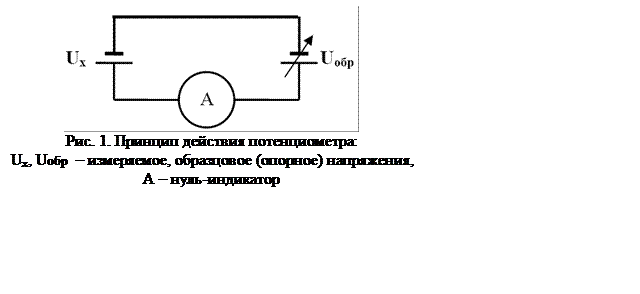 Подпись:  
Рис. 1. Принцип действия потенциометра:
Ux, Uобр  – измеряемое, образцовое (опорное) напряжения,
A – нуль-индикатор
