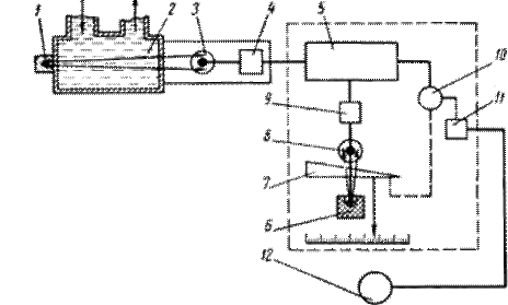 Блок-схема радиоизотопного плотномера компенсационного типа