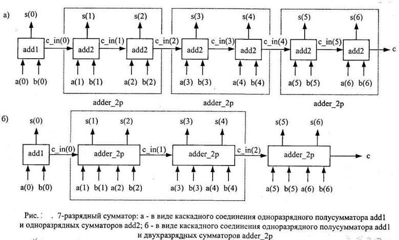 Проверить интегралку на генераторе