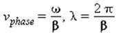 v[phase] = omega/beta, lambda = 2*Pi/beta