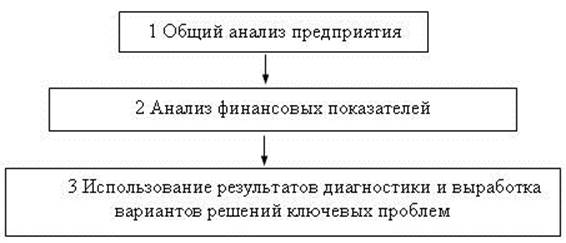 http://www.initkms.ru/bibl/img.php?d=fm_kur_rab_nikitin_2003&i=pic4_1.jpg