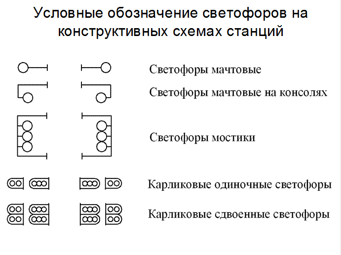 Светофор обозначение на схеме