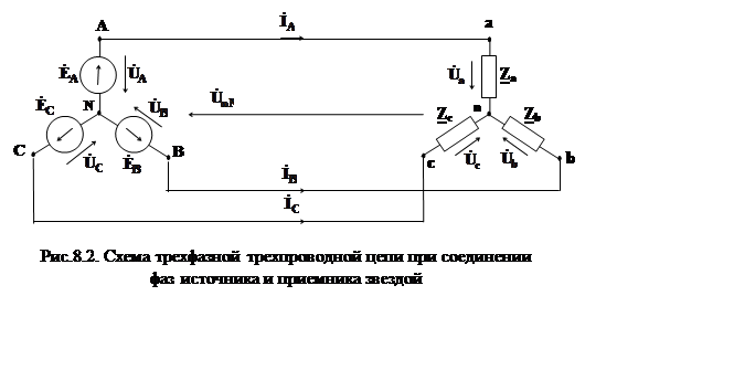 Схема соединения трехфазных приемников звездой. Соединение фаз источника энергии и приемника звездой. Соединение приемников звездой четырехпроводная схема. Соединение приемников звездой трехфазная.