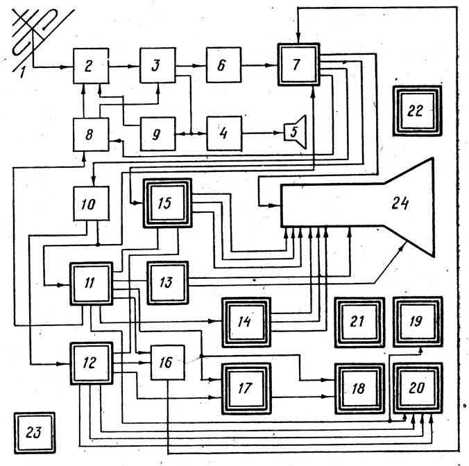 Схема черно белого телевизора