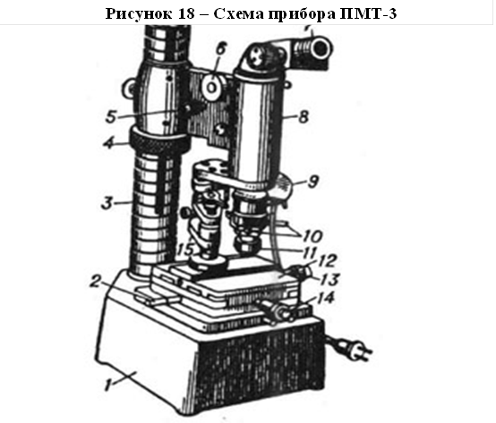 Рисунок 18 – Схема прибора ПМТ-3

