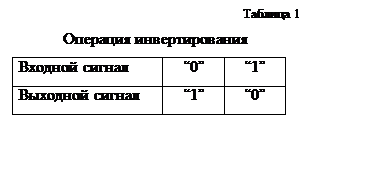 Подпись: Таблица 1
Операция инвертирования
Входной сигнал	“0”	“1”
Выходной сигнал	“1”	“0”

