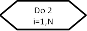 Do 2 i=1,N
