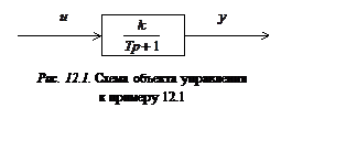 Подпись:  

Рис. 12.1. Схема объекта управления 
к примеру 12.1
