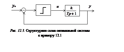 Подпись:  Рис. 12.3. Структурная схема оптимальной системы 
к примеру 12.1
