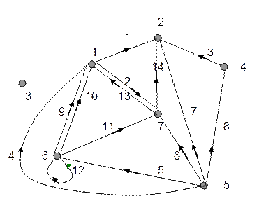 Есть ли в графе изолированная вершина. Изолированная вершина графа. Построение фактор графа.