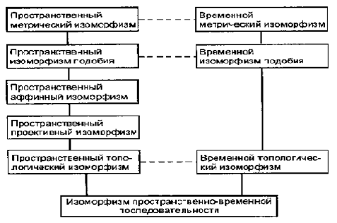 Схема 9