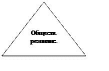 Равнобедренный треугольник: Обществ. резонанс.