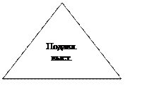 Равнобедренный треугольник: Подавл. выст.