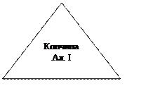 Равнобедренный треугольник: Кончина 
Ал. I
