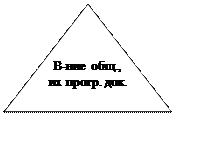 Равнобедренный треугольник: В-ние общ., их прогр. док.