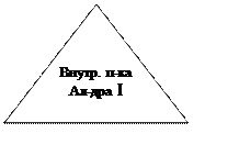 Равнобедренный треугольник: Внутр. п-ка Ал-дра I
