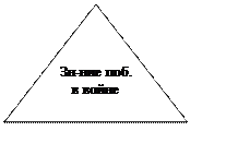 Равнобедренный треугольник: Зн-ние поб. в войне