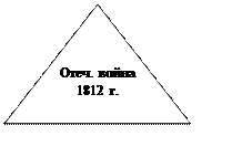 Равнобедренный треугольник: Отеч. война 1812 г.