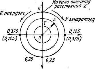 Теория напряжений круговая диаграмма мора