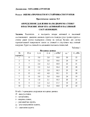 Расчет давления грунта на подпорную стенку