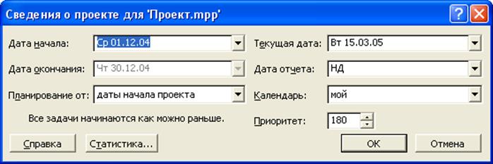 Дата начала проекта и дата окончания проекта