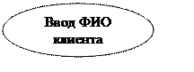 Овал: Ввод ФИО клиента