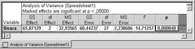 Ошибка при выполнении операции над данными 22012 error division by zero