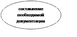 Овал: составление необходимой документации