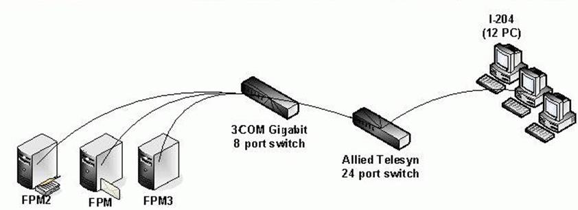 Dns суффикс подключения что это