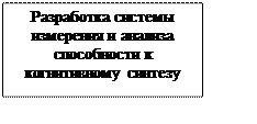 Подпись: Разработка системы измерения и анализа способности к когнитивному синтезу