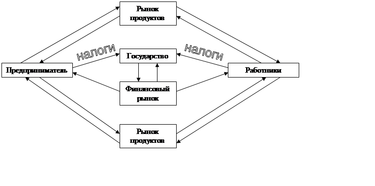 Схема денежного обращения