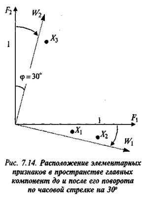 Матрицы образцы восприятия и поведения для наиболее часто повторяющихся ситуаций