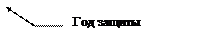 Выноска 3 (без границы): Год защиты