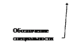 Выноска 3 (без границы): Обозначение специальности