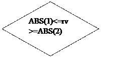 Блок-схема: решение: ABS(1)<=rv>=ABS(2)
