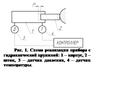 Подпись:  
Рис. 1. Схема реализации прибора с гидравлической пружиной: 1 – корпус, 2 – шток, 3 – датчик давления, 4 – датчик температуры.
