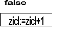 false,zicl:=zicl+1