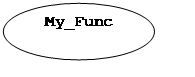 Овал: My_Func