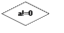 Блок-схема: решение: a!=0