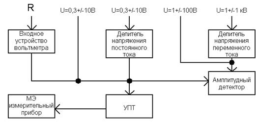 Блок схема электронного вольтметра