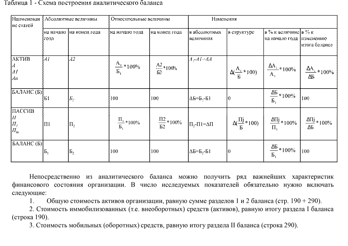 Сравнительный баланс таблица