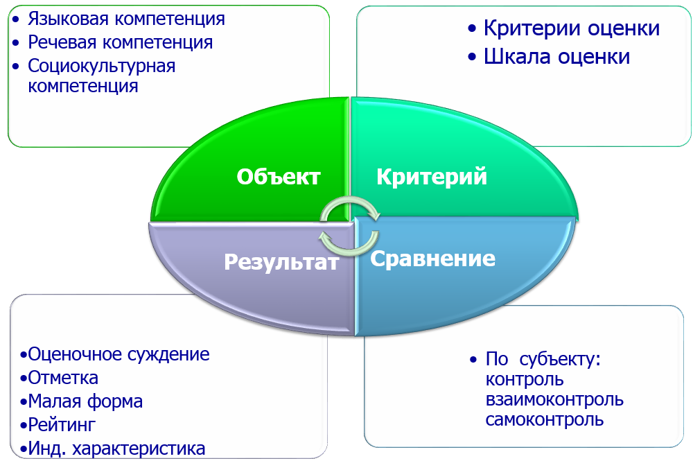 Компетенции по русскому языку. Языковая и речевая компетенция. Языковая компетенция это. Речевая компетентность и компетенция. Языковая и лингвистическая компетенции.