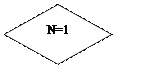 Блок-схема: решение: N=1