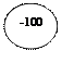 Овал: -100