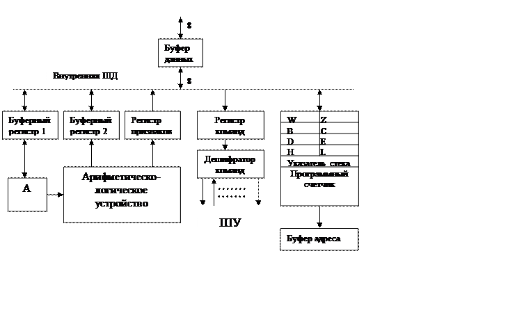 Тип процессора 8088 таблица