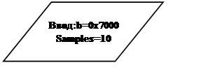 Параллелограмм: Ввод:b=0x7000
Samples=10
