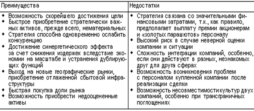 http://www.cfin.ru/press/management/2002-1/02_9t.gif