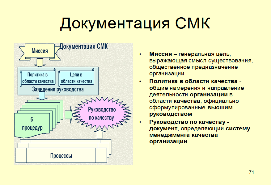 К смк относятся. Структура системы менеджмента качества. Документирование СМК. Документирование системы менеджмента качества. Система документации СМК.